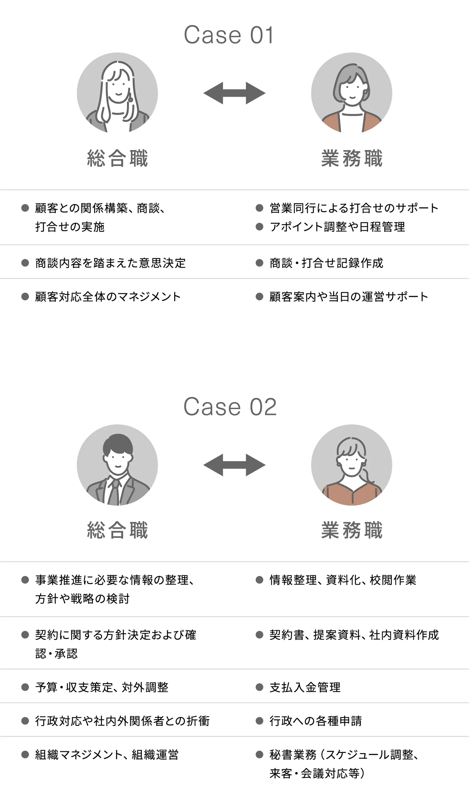 case